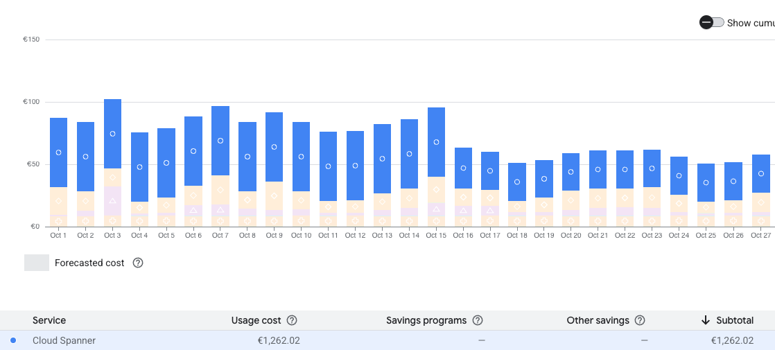 Billing chart