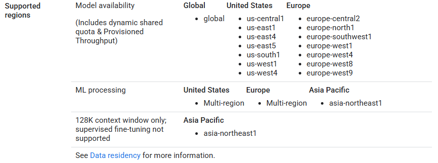Gemini 2.5 Pro Supported Regions